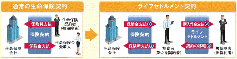 ウェルスマネジメント事業