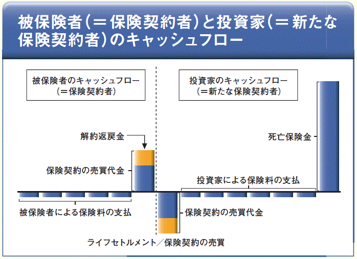 ウェルスマネジメント事業