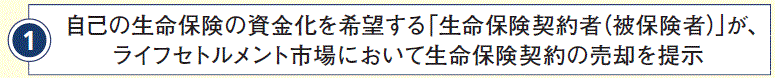 ウェルスマネジメント事業