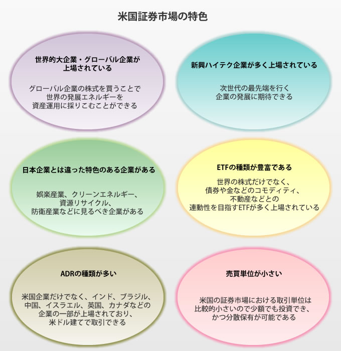 ウェルスマネジメント事業