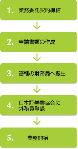 IFAサポート事業