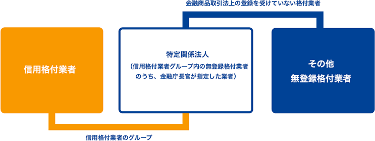 グループ指定制度・特定関係法人について